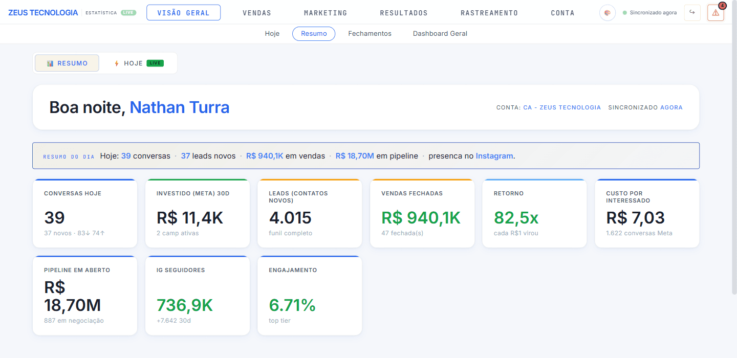 Tela real · Visão Geral — vendas, pipeline e retorno